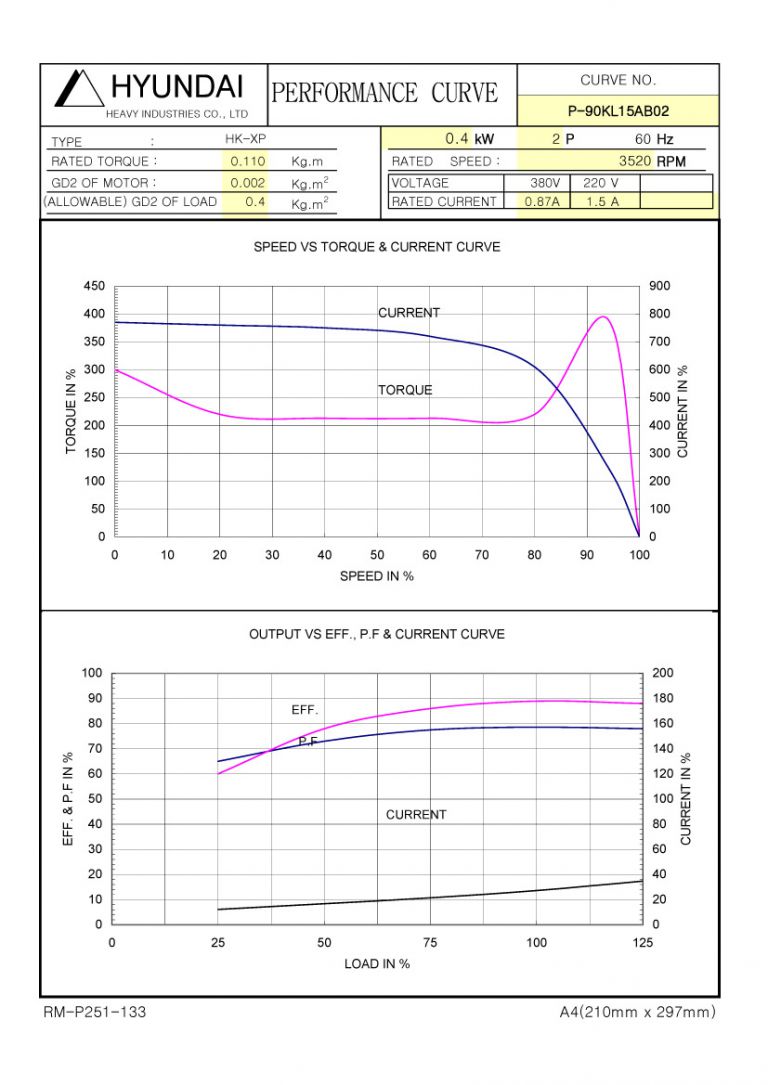 0.5HP 2P 220/380V