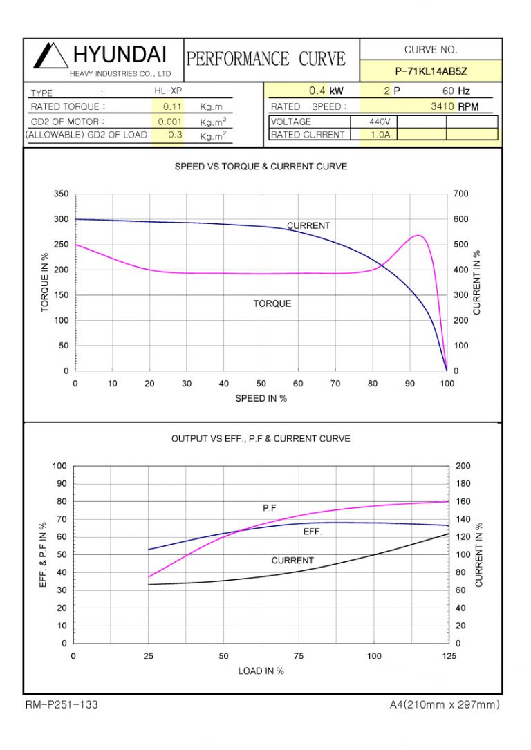 0.5HP 2P 440V