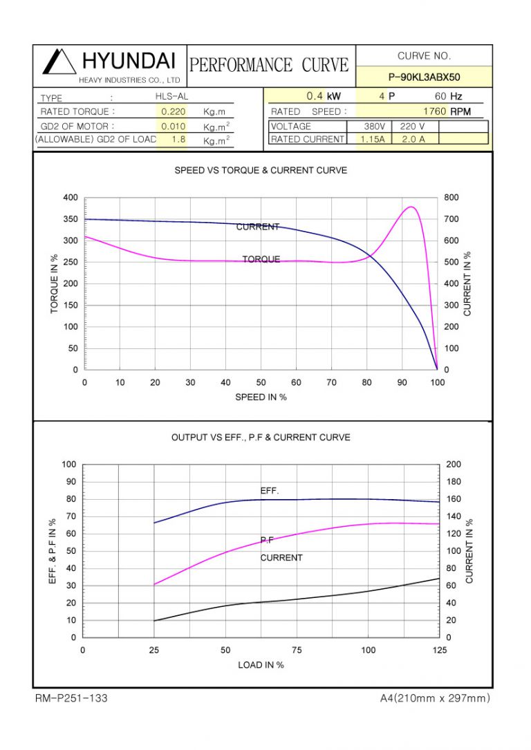 0.5HP 4P 220/380V