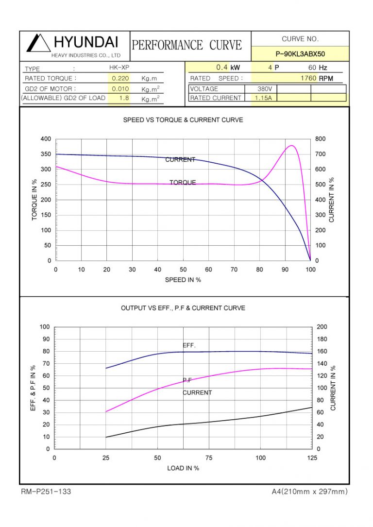 0.5HP 4P 380V