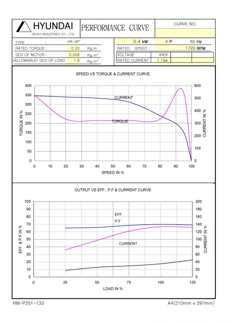 0.5HP 4P 440V
