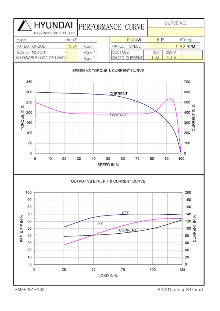 0.5HP 6P 220/380V