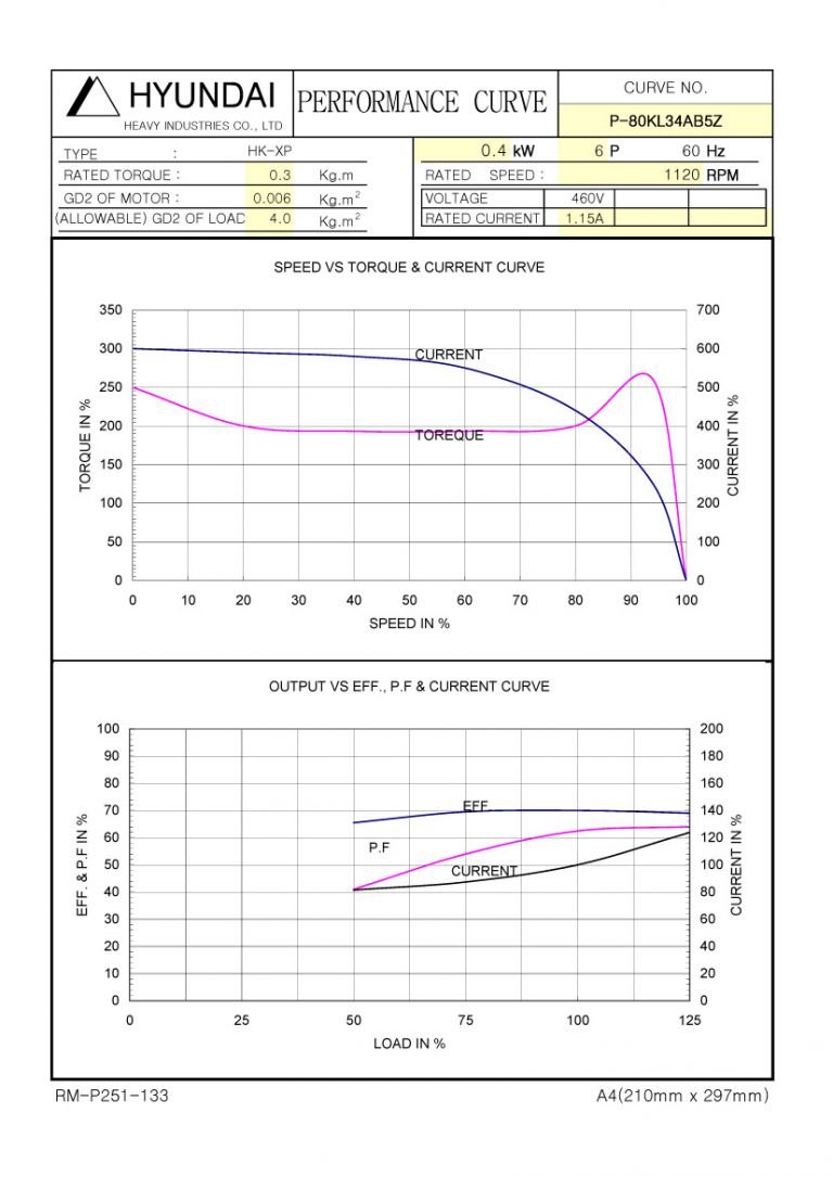 0.5HP 6P 460V