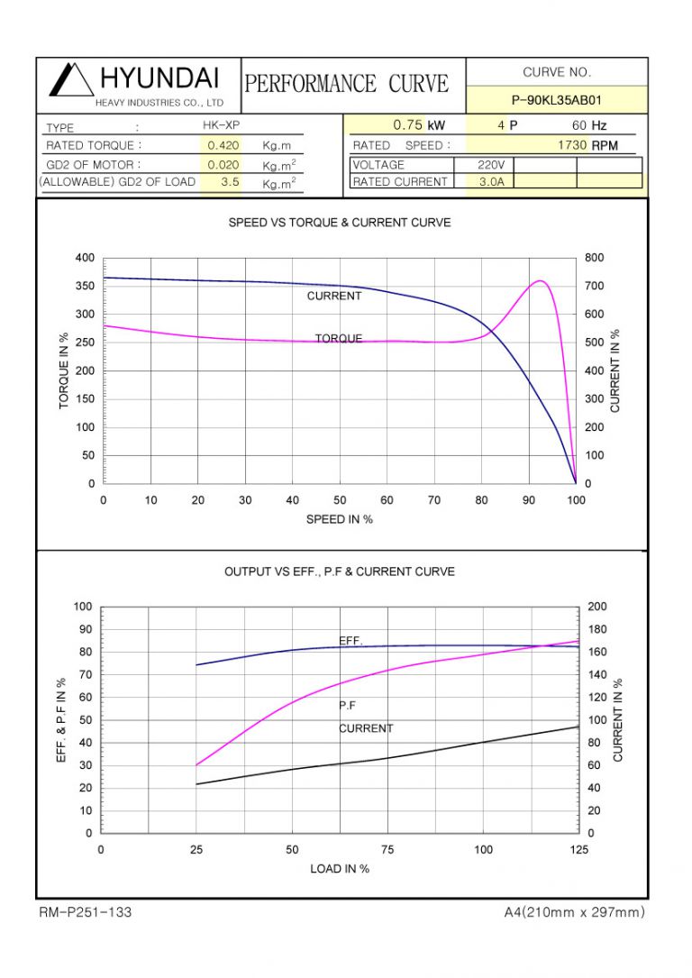 1HP 4P 220V