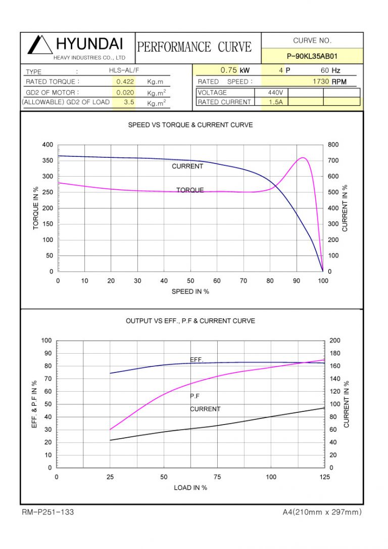 1HP 4P 440V