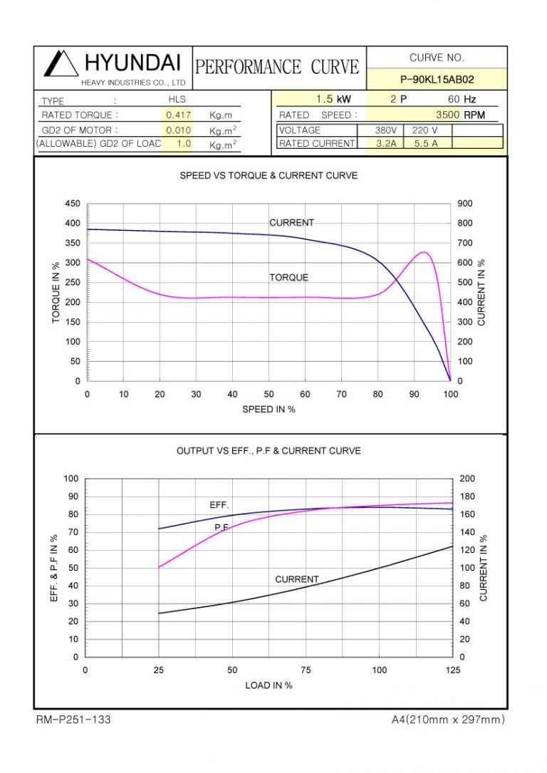 2HP 2P 220/380V