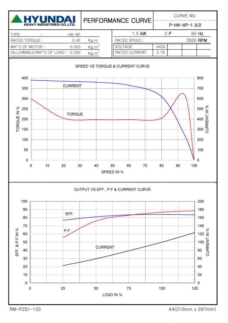 2HP 2P 440V