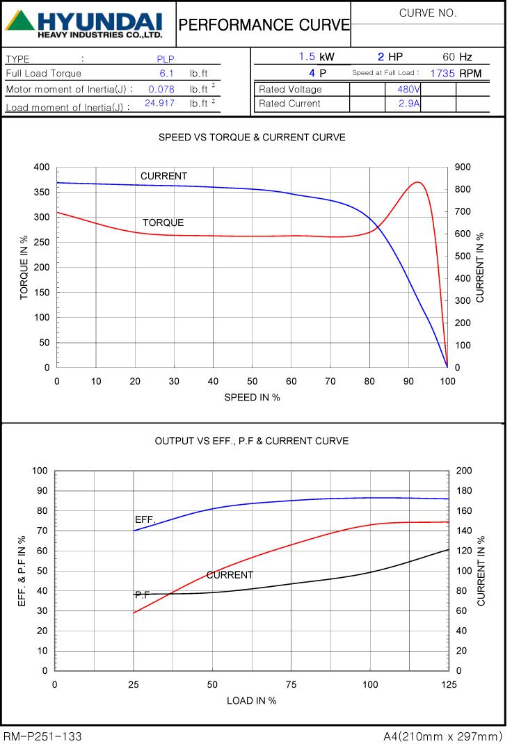2HP 4P 480V