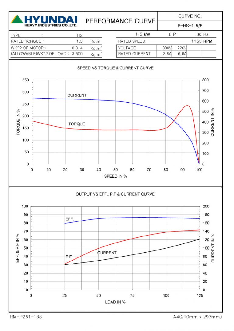 2HP 6P 220/380V