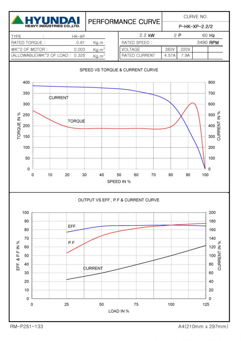 3HP 2P 220/380V
