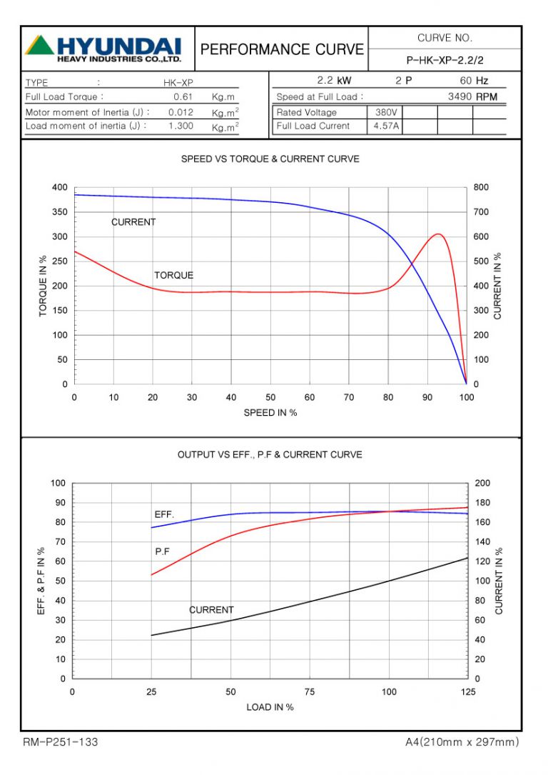 3HP 2P 380V