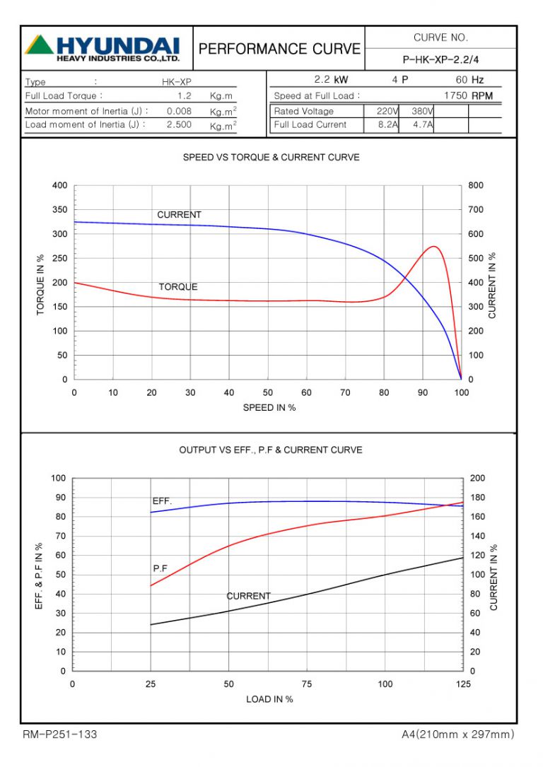3HP 4P 220/380V