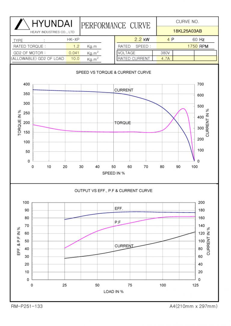 3HP 4P 380V