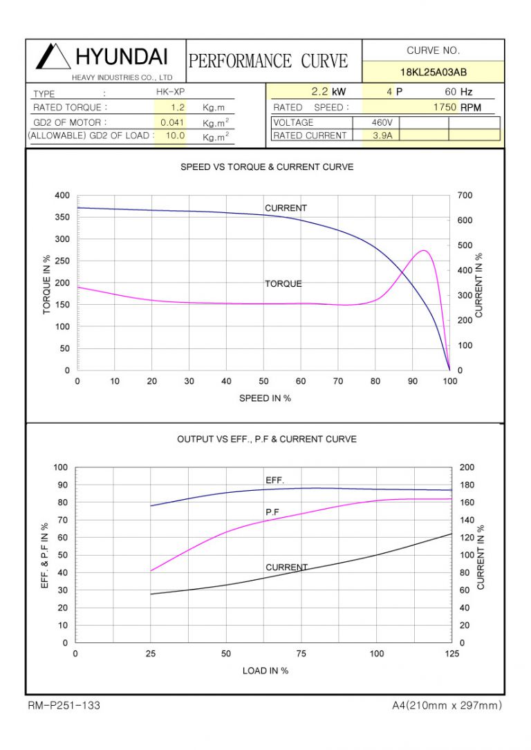 3HP 4P 460V