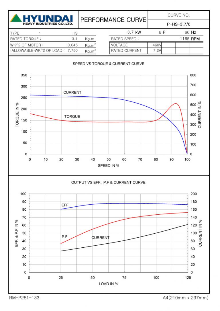 5HP 6P 460V
