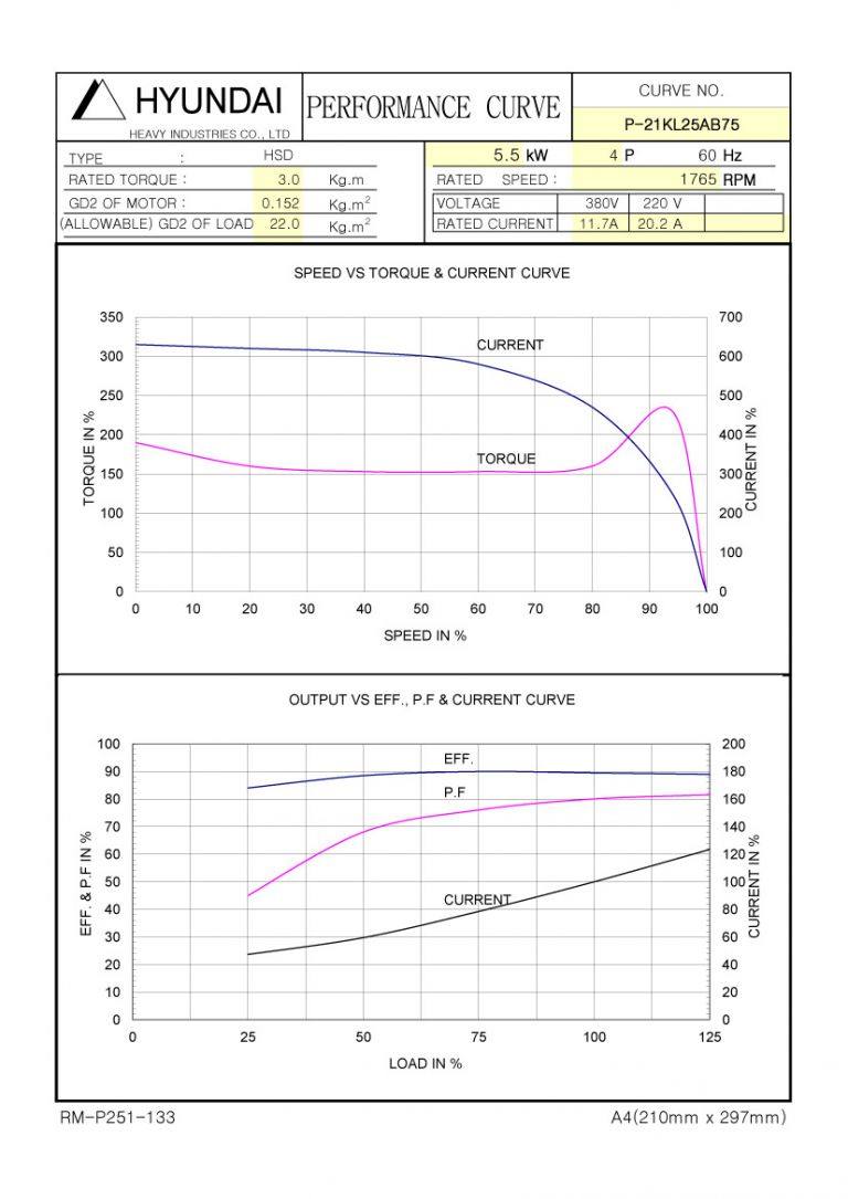 7.5HP 4P 220/380V