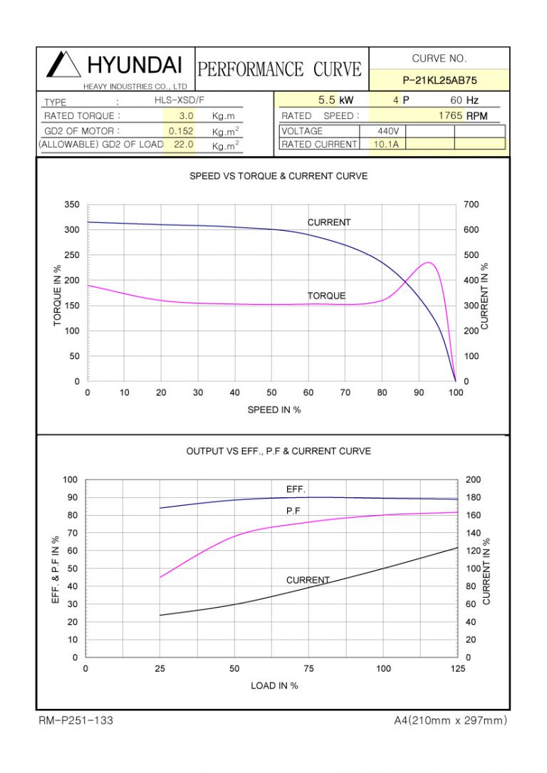 7.5HP 4P 440V