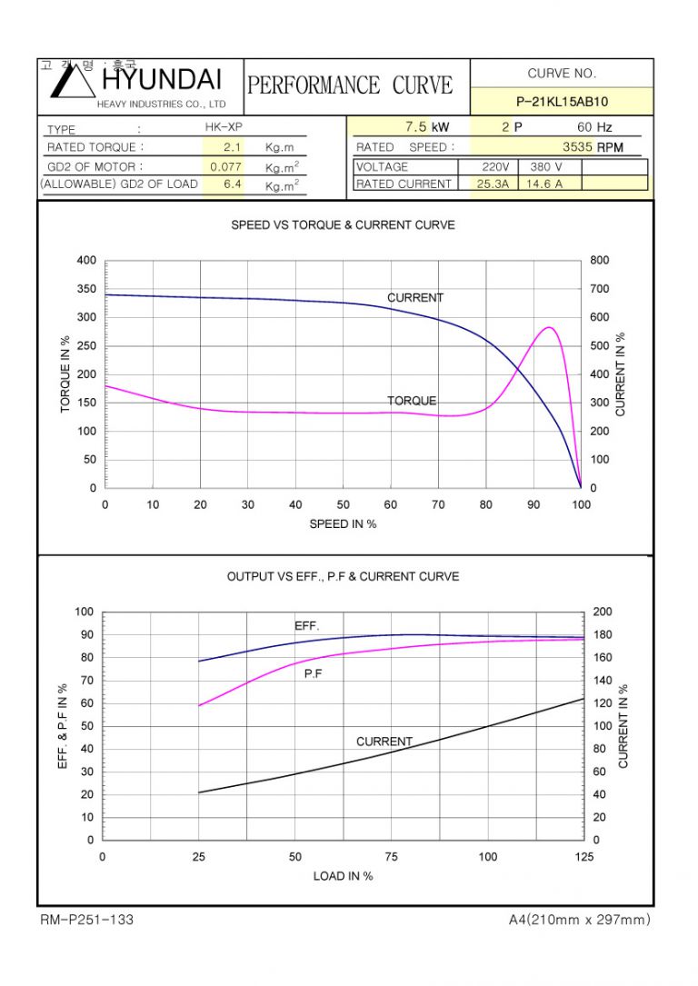 10HP 2P 220/380V