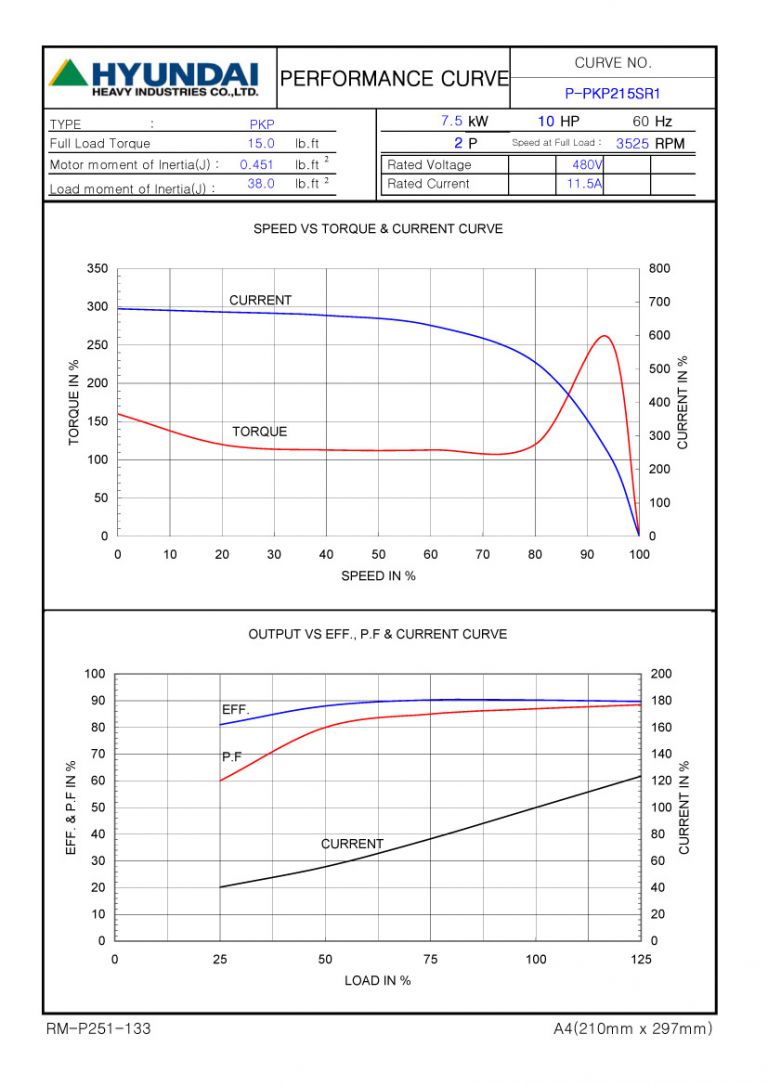 10HP 2P 480V