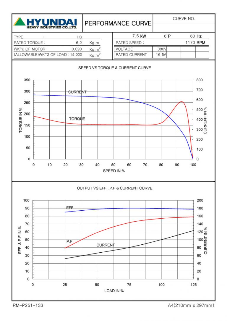 10HP 6P 380V