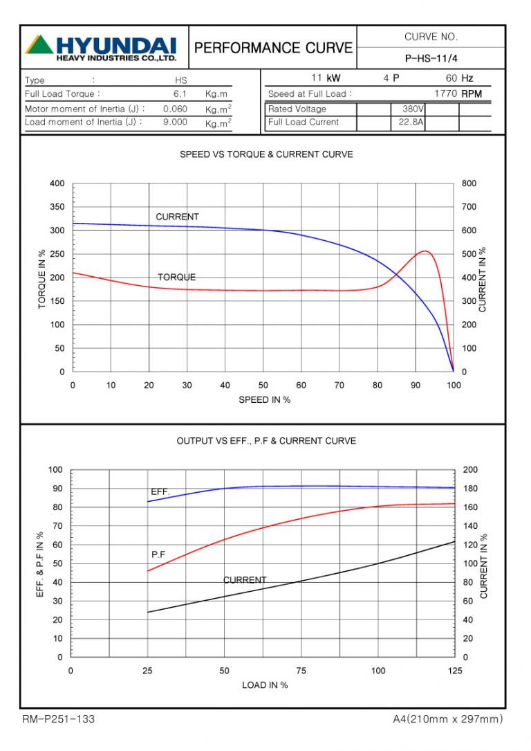 15HP 4P 380V