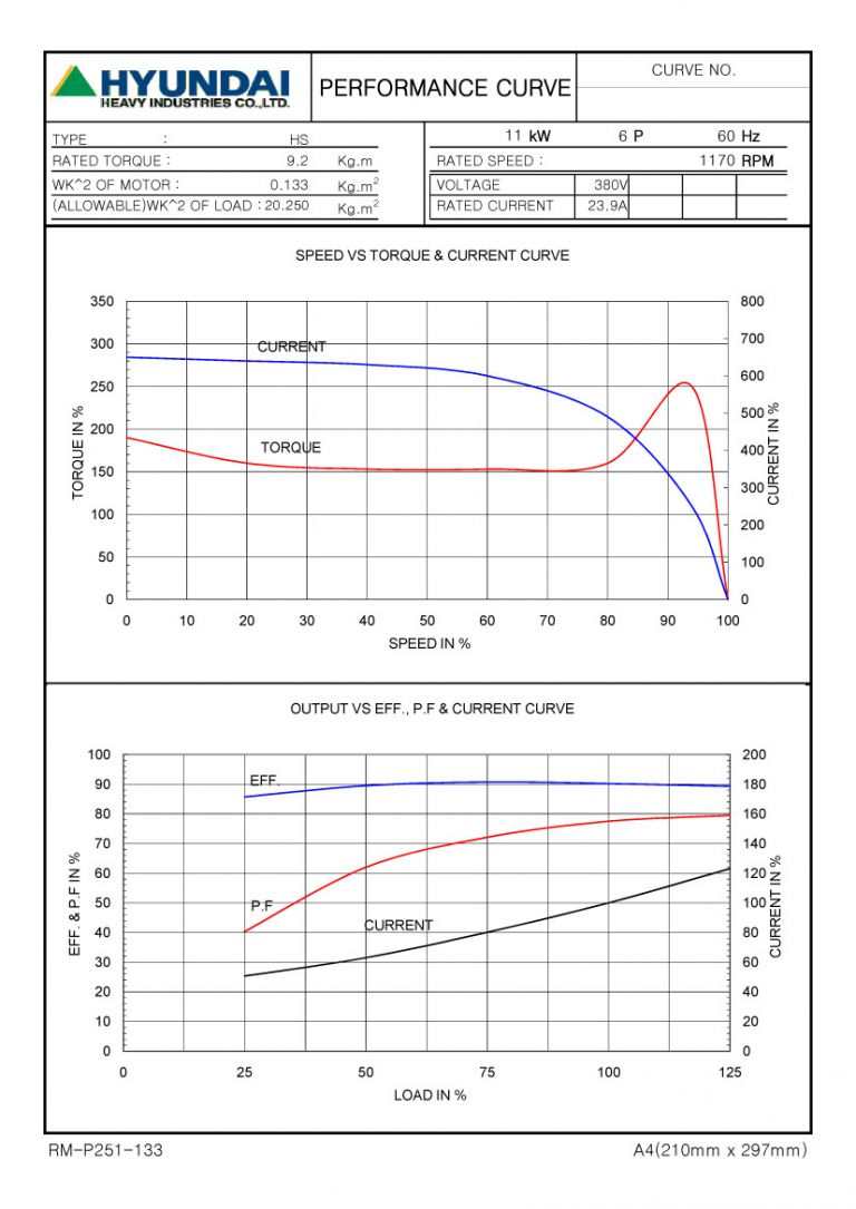 15HP 6P 380V