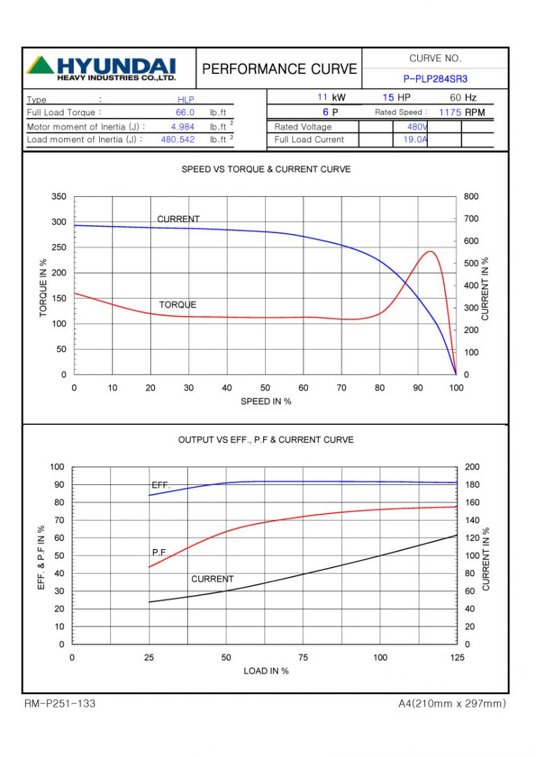 15HP 6P 480V