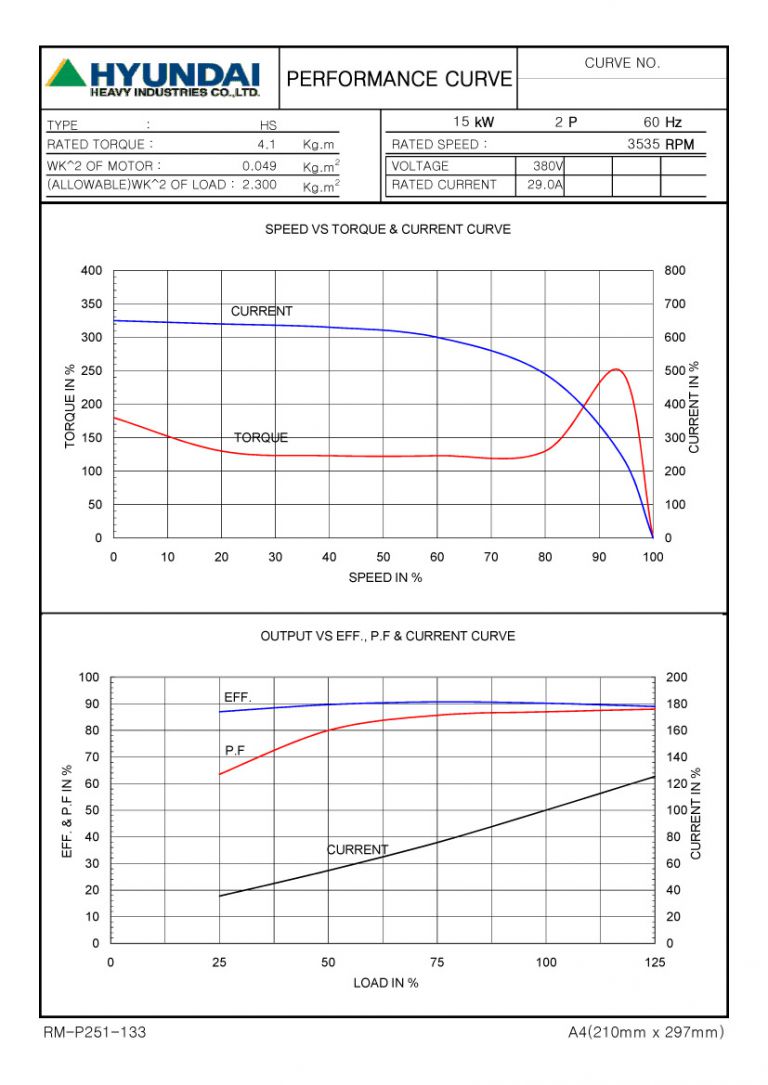 20HP2P380V