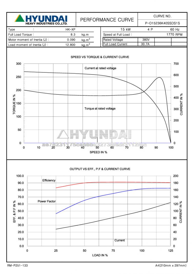20HP 4P 380V