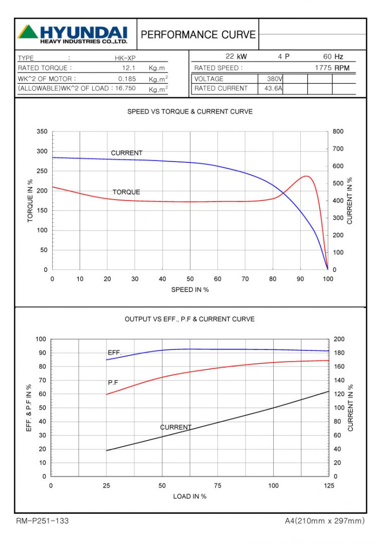 30HP 4P 380V