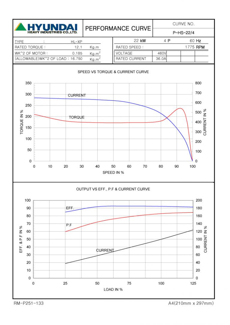 30HP 4P 460V