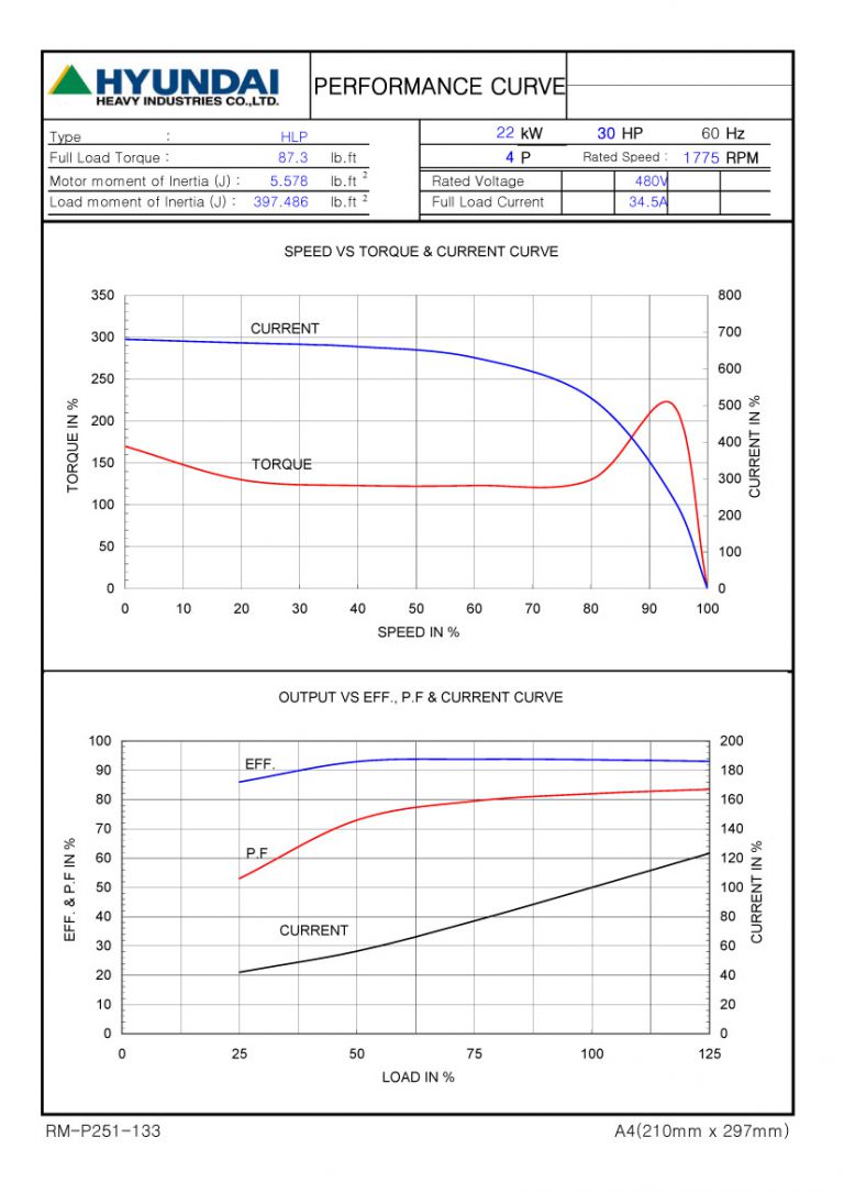 30HP 4P 480V