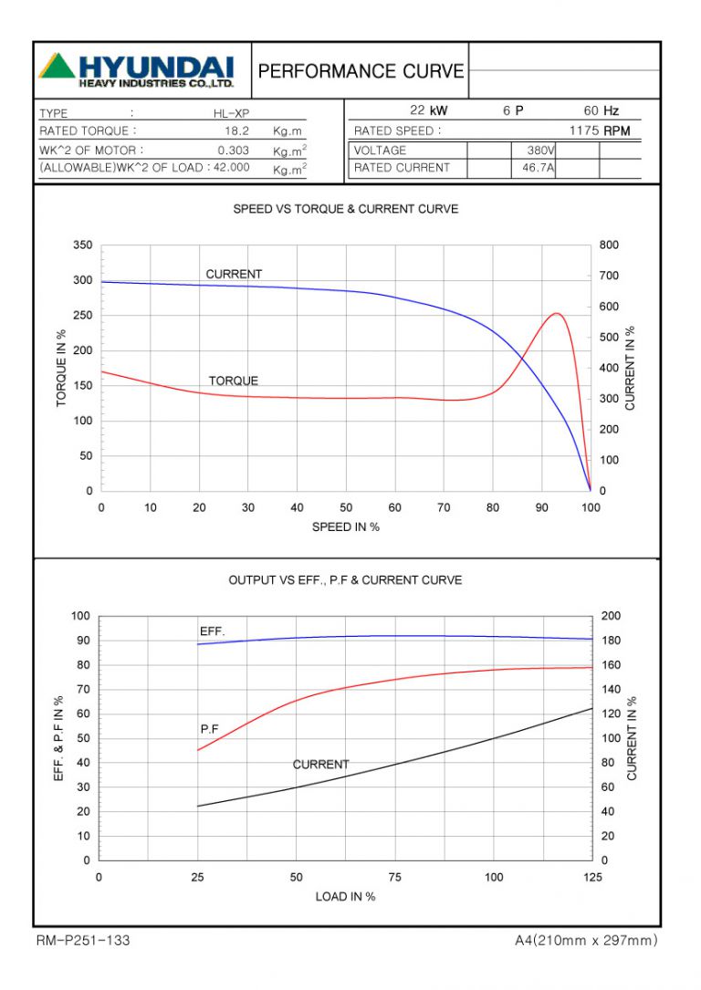 30HP 6P 380V