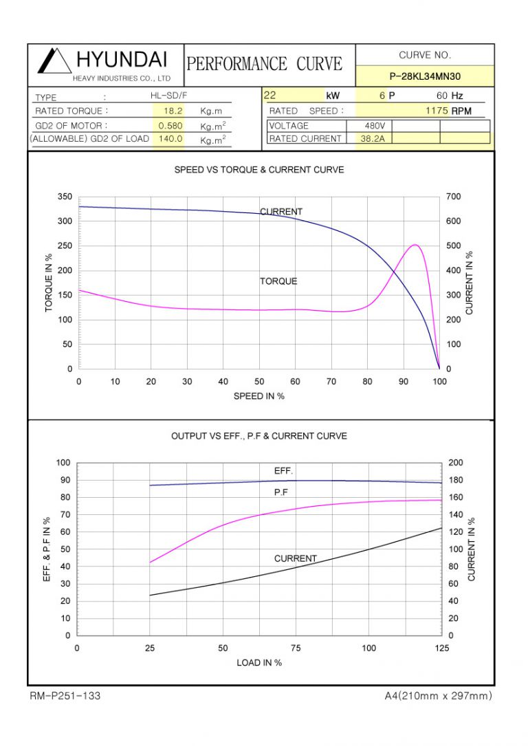 30HP 6P 480V