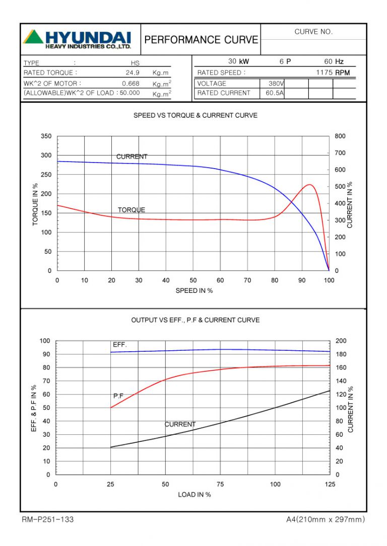 40HP 6P 380V