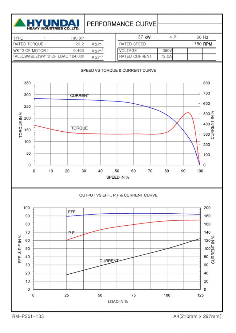 50HP 4P 380V