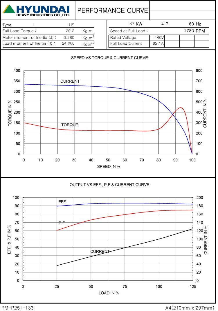 50HP 4P 440V