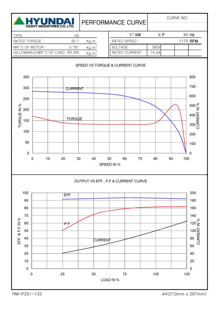 50HP 6P 380V