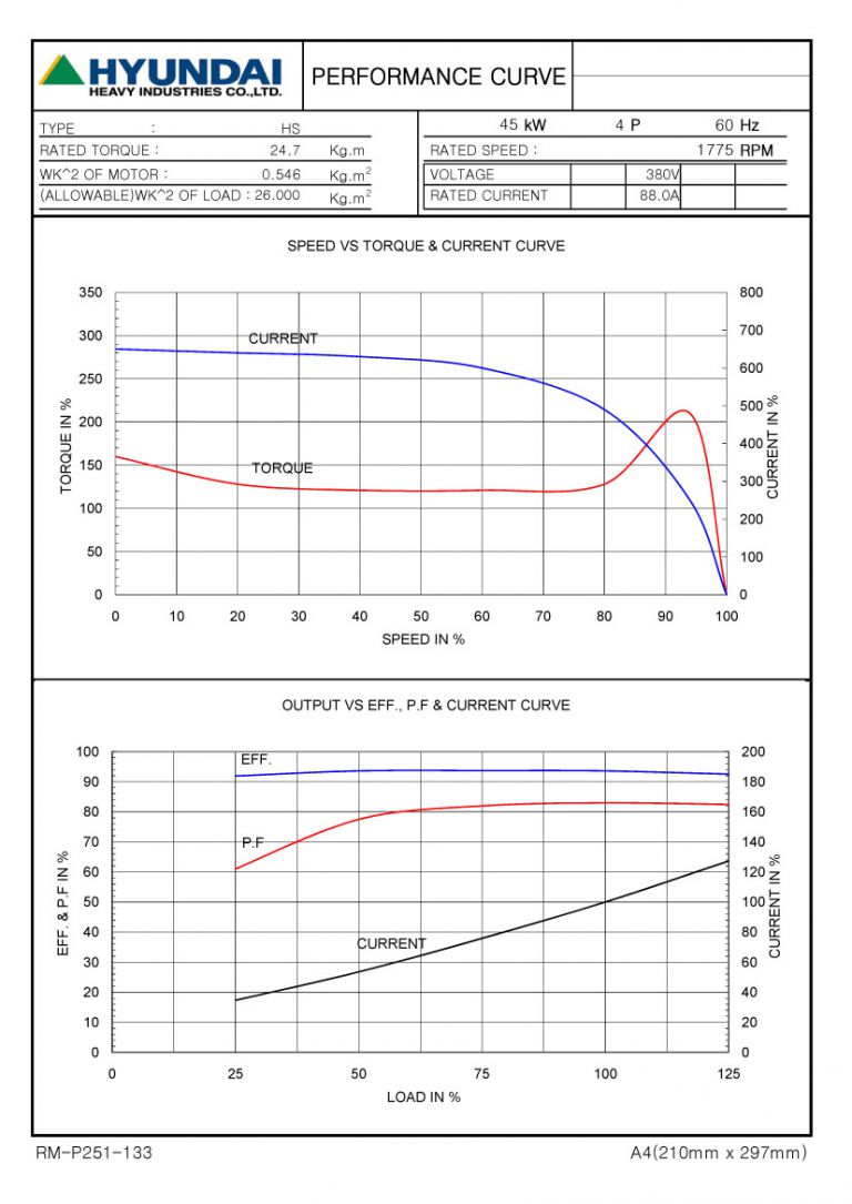 60HP 4P 380V