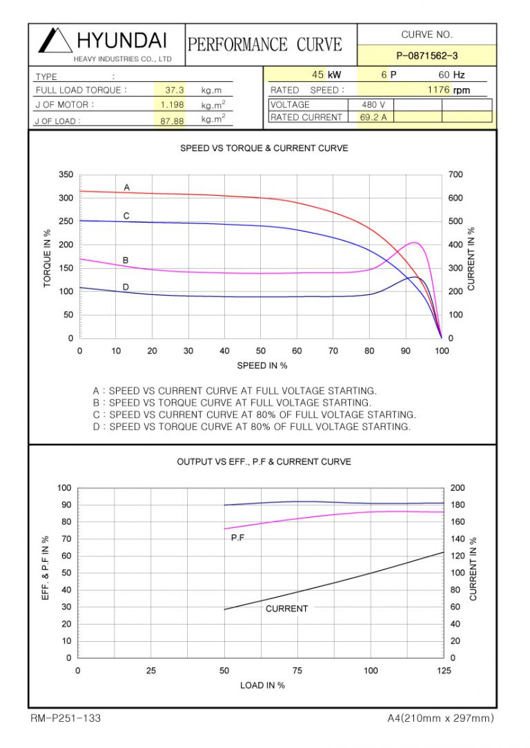 60HP 6P 480V