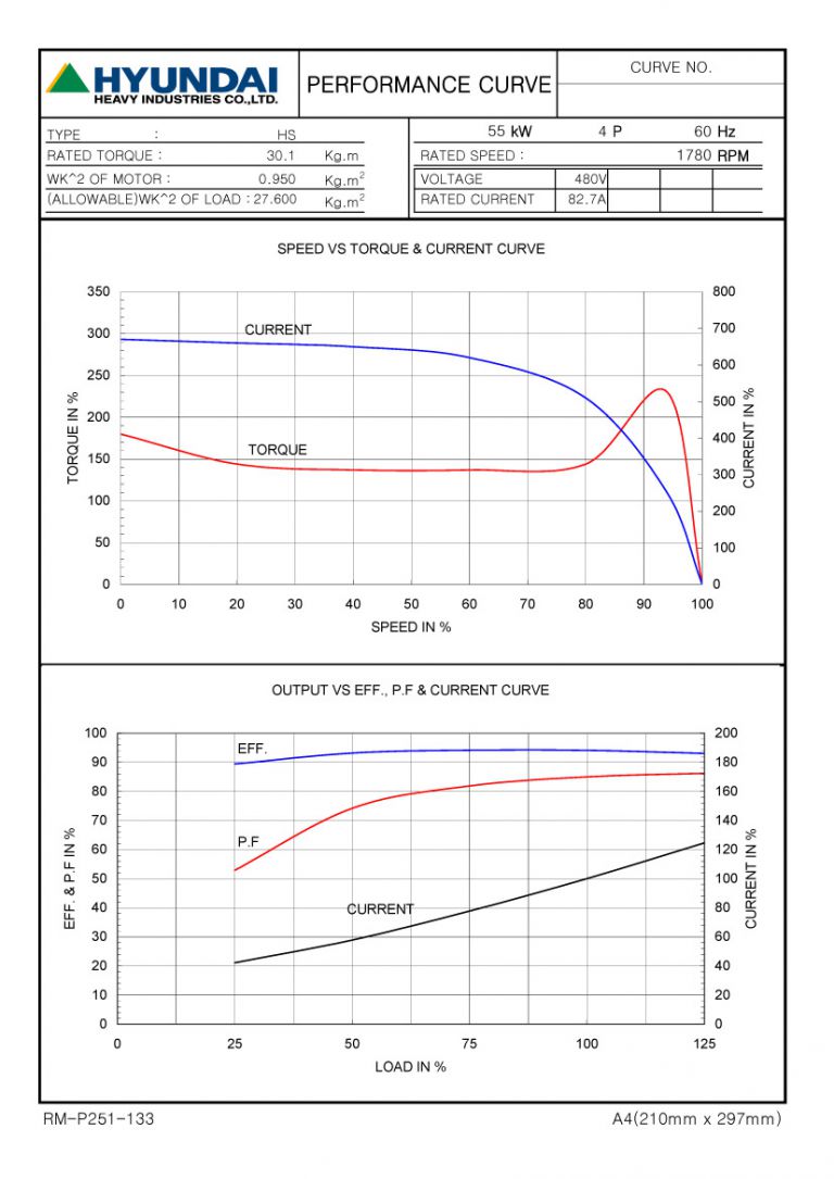 75HP 4P 480V