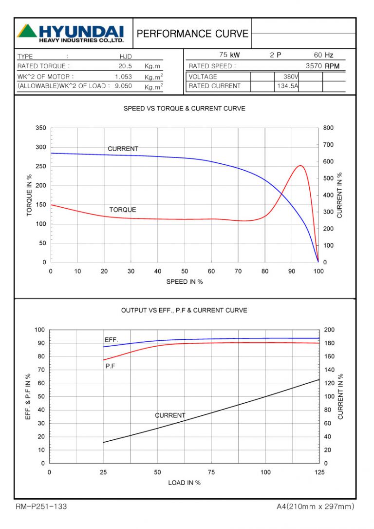 100HP 2P 380V