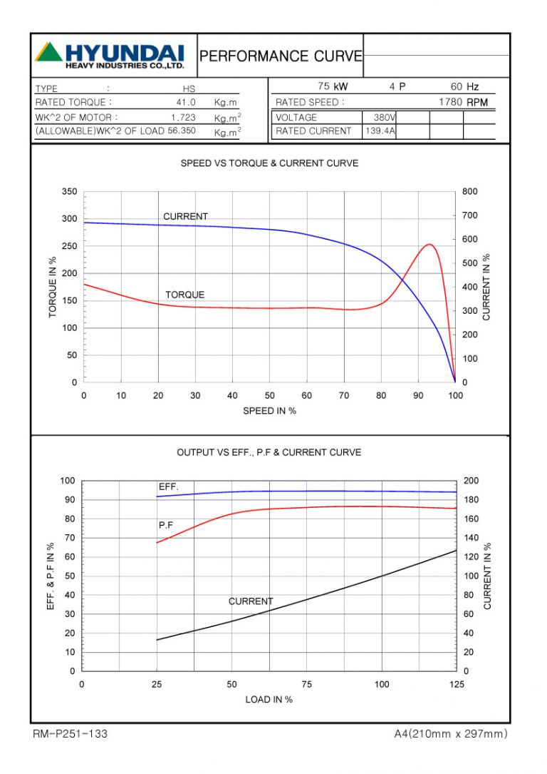 100HP 4P 380V