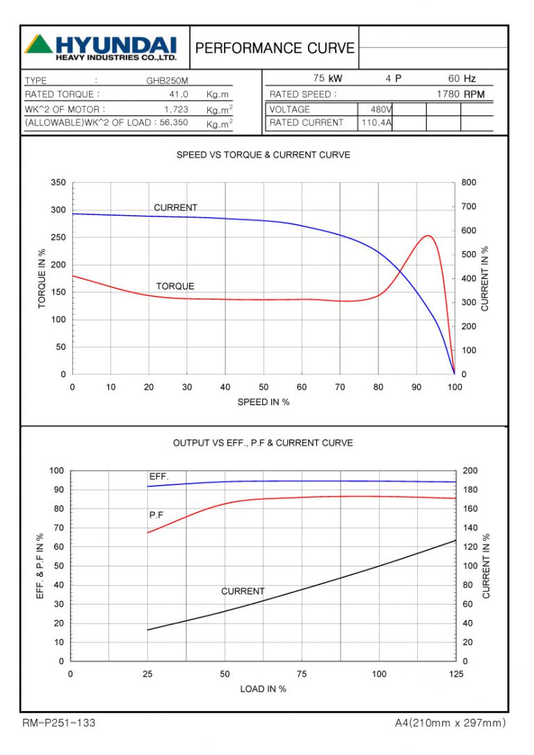 100HP 4P 480V