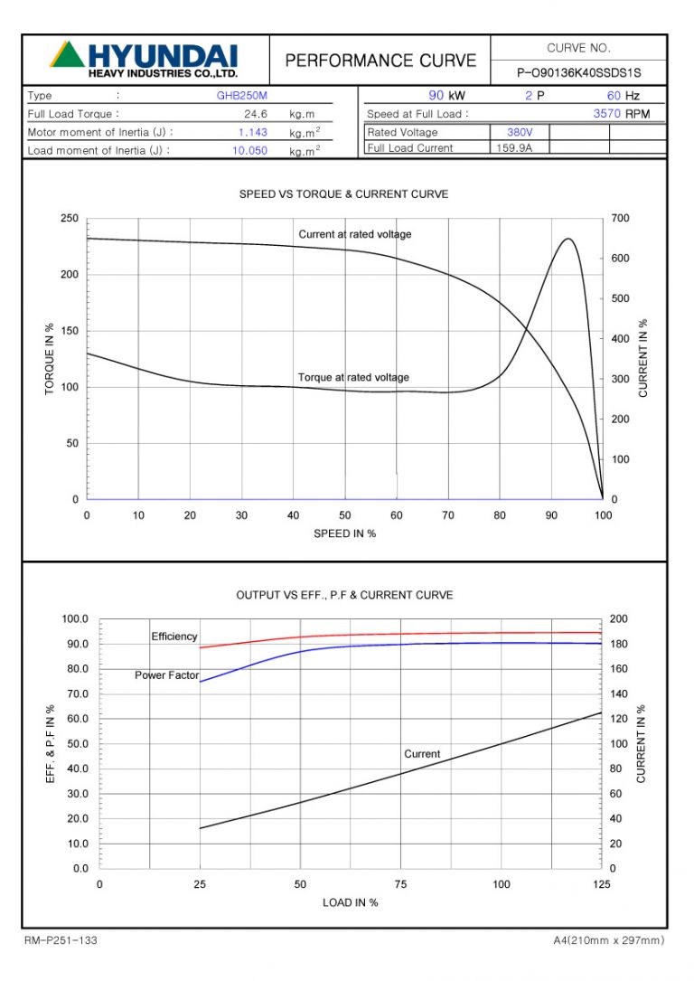 120HP 2P 380V