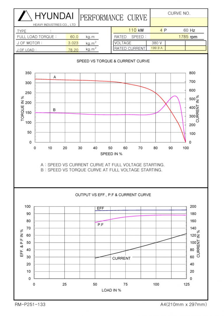 150HP 4P 380V