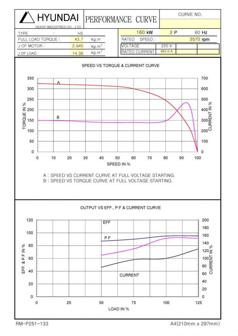 214HP 2P 220V