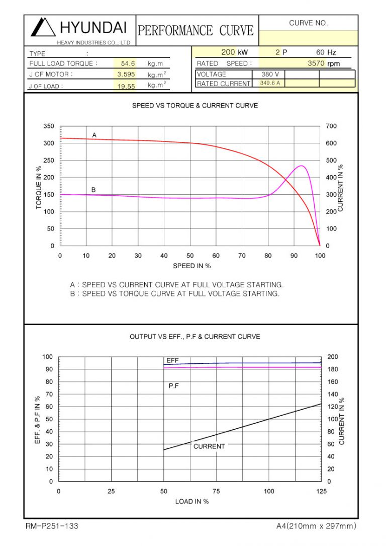 268HP 2P 380V