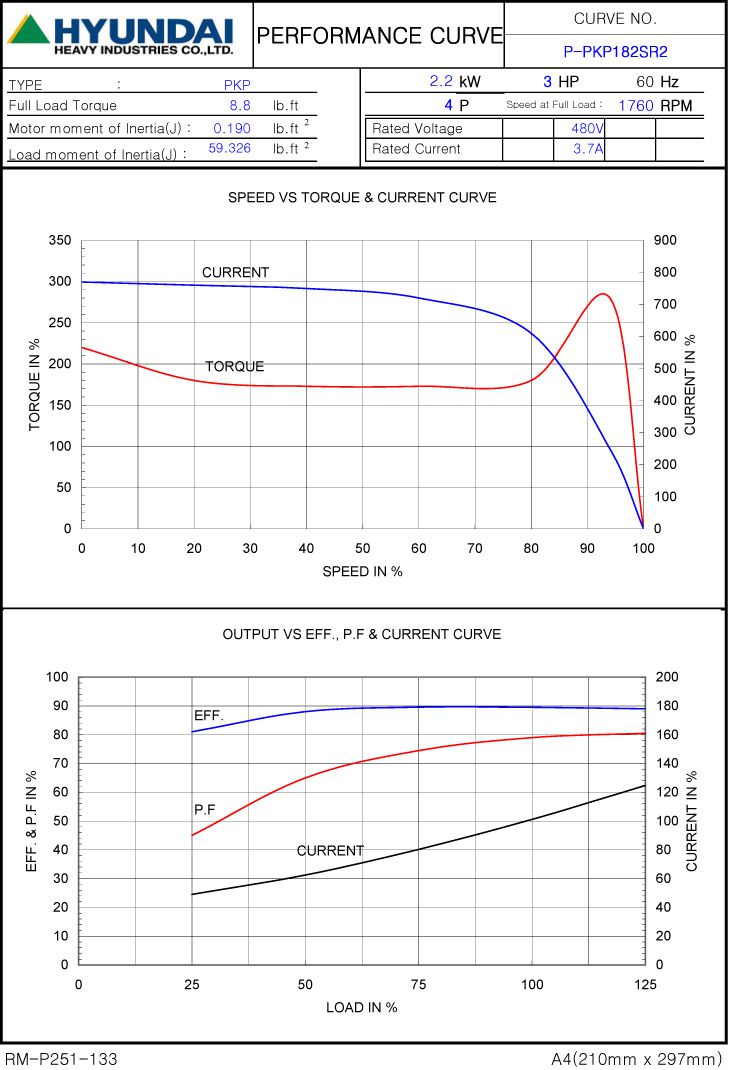 3HP 4P 480V